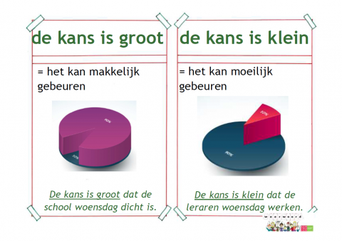 grote kans