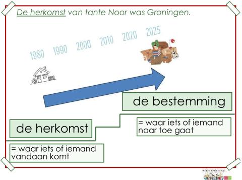 herkomst