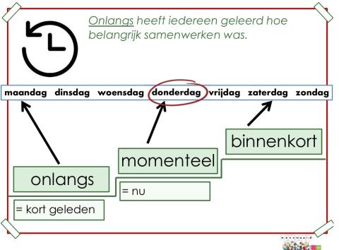 onlangs