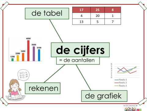 cijfers