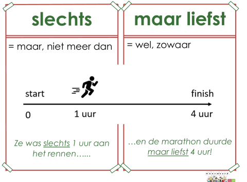 slechts