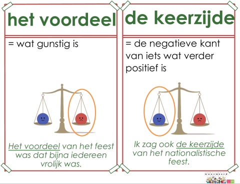 voordeel