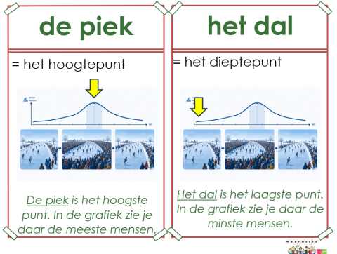 piek